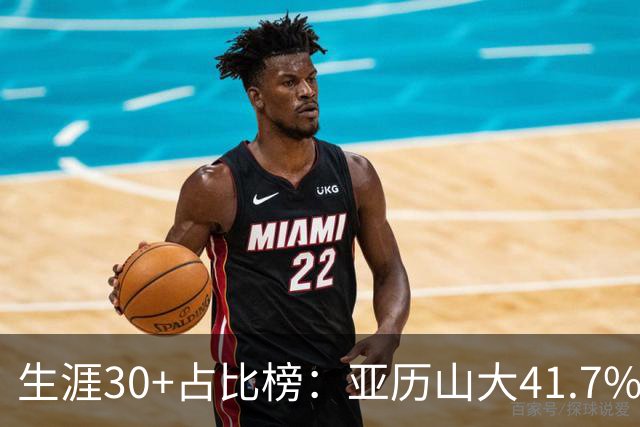 生涯30+占比榜：亚历山大41.7%仅第5，詹科库杜竟然都没进前十！